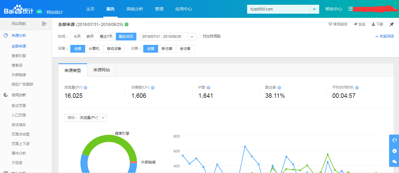 鳳陽人才網月流量已經16000+了，正式招商中……