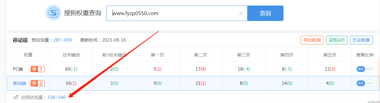 歡迎來咨詢廣告，目前網站流量百度權重2
